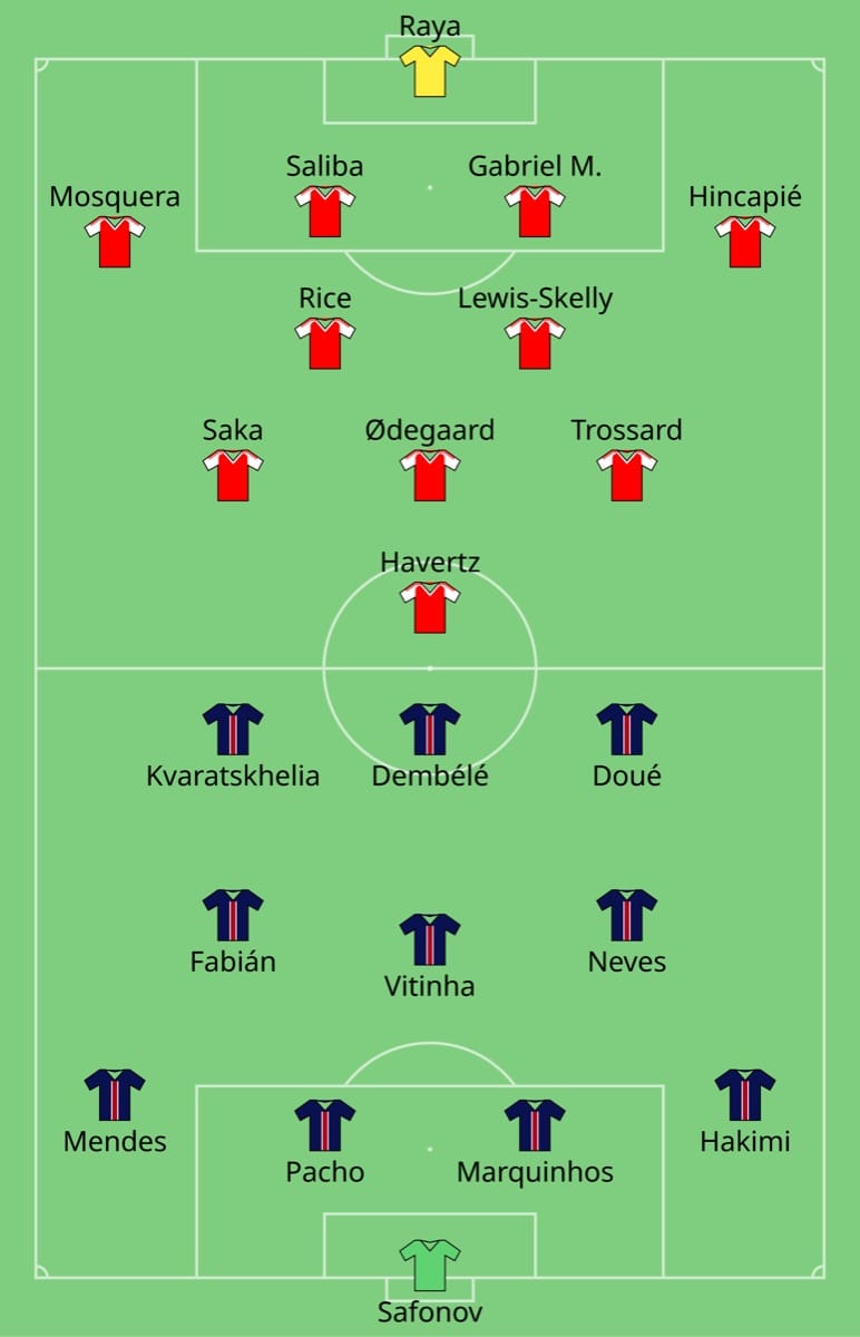 Formación táctica de la final de la Champions League 2026: PSG (4-3-3) vs Arsenal (4-2-3-1)